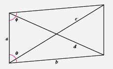 EBK PRECALCULUS W/LIMITS, Chapter 6.2, Problem 25E , additional homework tip  1