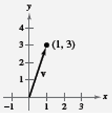 EBK PRECALCULUS W/LIMITS, Chapter 6.3, Problem 15E 