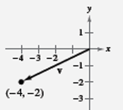 EBK PRECALCULUS W/LIMITS, Chapter 6.3, Problem 14E 