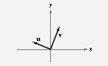 Precalculus with Limits, Chapter 6.3, Problem 25E , additional homework tip  1