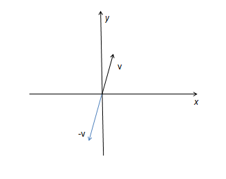 EBK PRECALCULUS W/LIMITS, Chapter 6.3, Problem 25E , additional homework tip  2