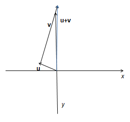 Precalculus with Limits, Chapter 6.3, Problem 28E , additional homework tip  2