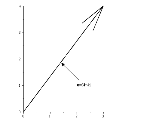 EBK PRECALCULUS W/LIMITS, Chapter 6.3, Problem 31E , additional homework tip  1