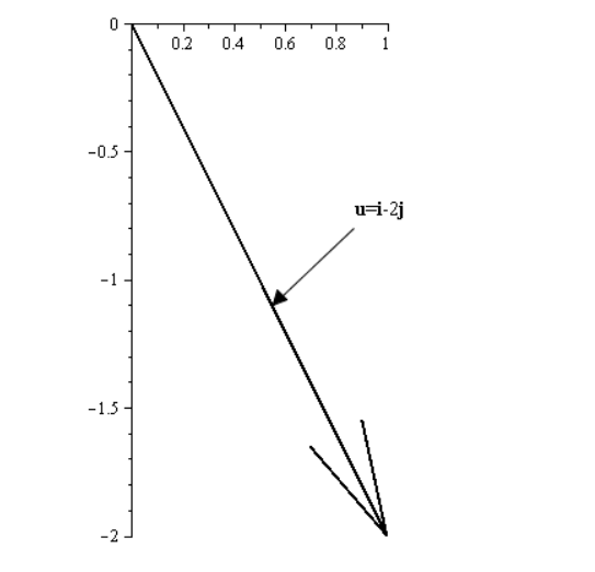 EBK PRECALCULUS W/LIMITS, Chapter 6.3, Problem 31E , additional homework tip  2