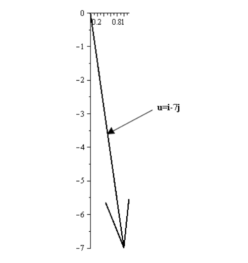 EBK PRECALCULUS W/LIMITS, Chapter 6.3, Problem 31E , additional homework tip  3