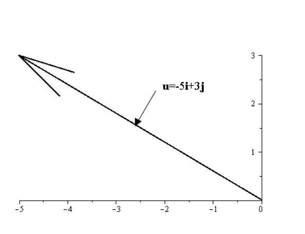 Precalculus with Limits, Chapter 6.3, Problem 33E , additional homework tip  1