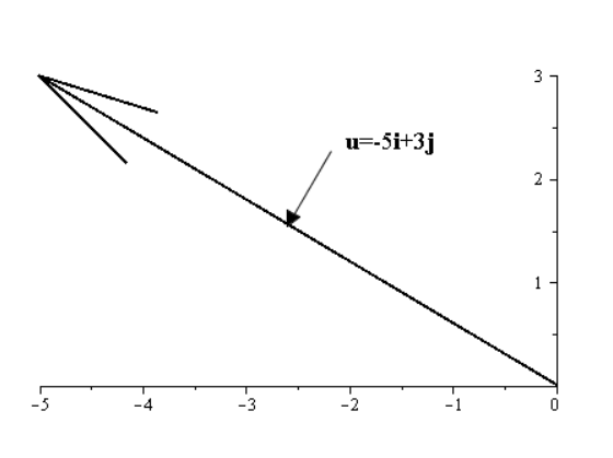 EBK PRECALCULUS W/LIMITS, Chapter 6.3, Problem 33E , additional homework tip  2