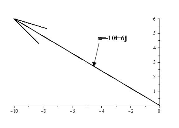 Precalculus with Limits, Chapter 6.3, Problem 33E , additional homework tip  3