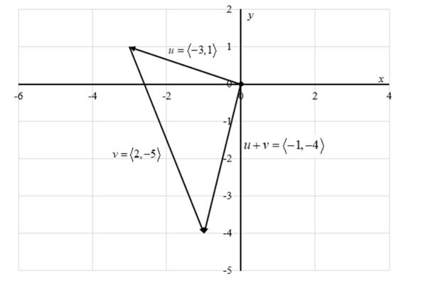 EBK PRECALCULUS W/LIMITS, Chapter 6.3, Problem 36E , additional homework tip  1