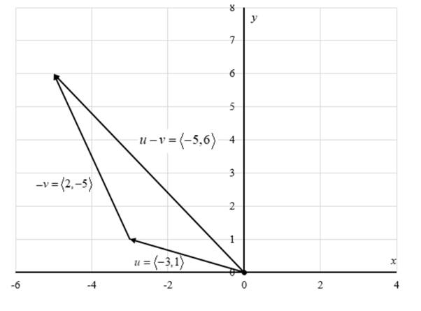 EBK PRECALCULUS W/LIMITS, Chapter 6.3, Problem 36E , additional homework tip  2