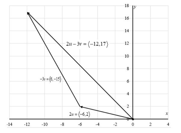 EBK PRECALCULUS W/LIMITS, Chapter 6.3, Problem 36E , additional homework tip  3