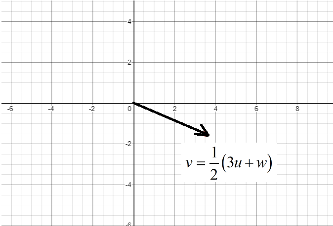 EBK PRECALCULUS W/LIMITS, Chapter 6.3, Problem 60E 