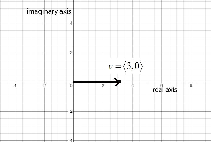 EBK PRECALCULUS W/LIMITS, Chapter 6.3, Problem 65E 