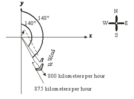 EBK PRECALCULUS W/LIMITS, Chapter 6.3, Problem 93E 