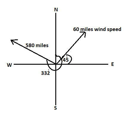 EBK PRECALCULUS W/LIMITS, Chapter 6.3, Problem 94E , additional homework tip  1