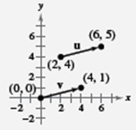 EBK PRECALCULUS W/LIMITS, Chapter 6.3, Problem 9E 