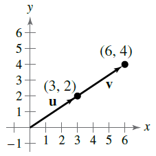 EBK PRECALCULUS W/LIMITS, Chapter 6.4, Problem 63E 