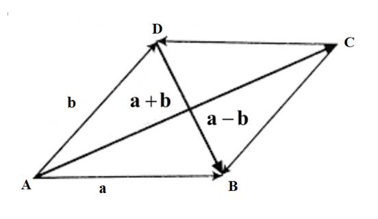 EBK PRECALCULUS W/LIMITS, Chapter 6.4, Problem 91E 