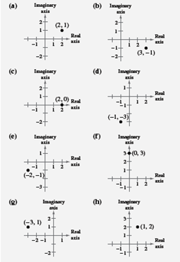 EBK PRECALCULUS W/LIMITS, Chapter 6.5, Problem 10E , additional homework tip  1