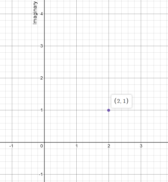 EBK PRECALCULUS W/LIMITS, Chapter 6.5, Problem 10E , additional homework tip  2