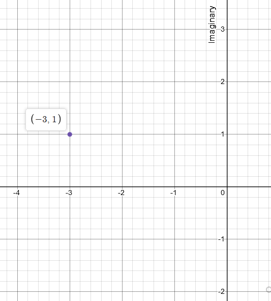 EBK PRECALCULUS W/LIMITS, Chapter 6.5, Problem 12E , additional homework tip  2