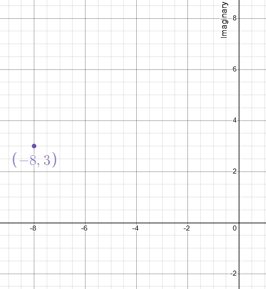 EBK PRECALCULUS W/LIMITS, Chapter 6.5, Problem 20E 