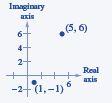 EBK PRECALCULUS W/LIMITS, Chapter 6.5, Problem 25E , additional homework tip  1