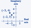 EBK PRECALCULUS W/LIMITS, Chapter 6.5, Problem 27E , additional homework tip  1