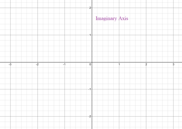 EBK PRECALCULUS W/LIMITS, Chapter 6.5, Problem 2E 