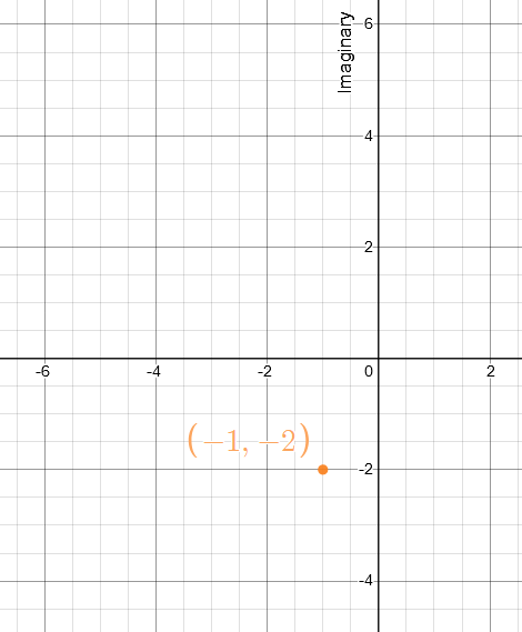 EBK PRECALCULUS W/LIMITS, Chapter 6.5, Problem 39E 