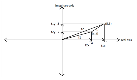 EBK PRECALCULUS W/LIMITS, Chapter 6.5, Problem 50E , additional homework tip  2