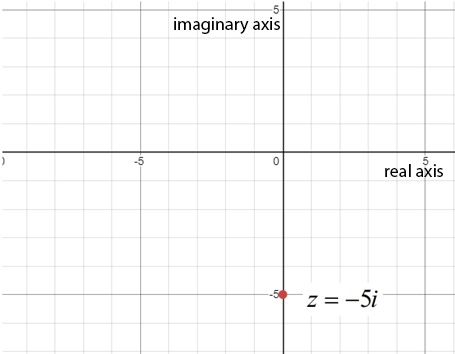 EBK PRECALCULUS W/LIMITS, Chapter 6.6, Problem 11E 