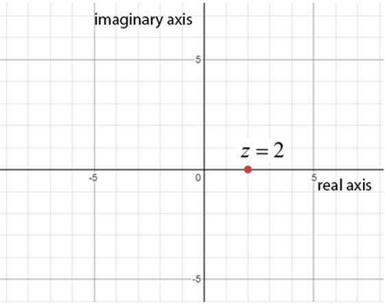 EBK PRECALCULUS W/LIMITS, Chapter 6.6, Problem 13E 