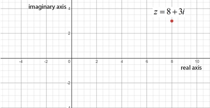 EBK PRECALCULUS W/LIMITS, Chapter 6.6, Problem 20E 