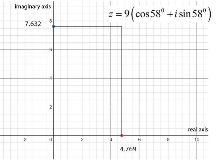 EBK PRECALCULUS W/LIMITS, Chapter 6.6, Problem 36E 