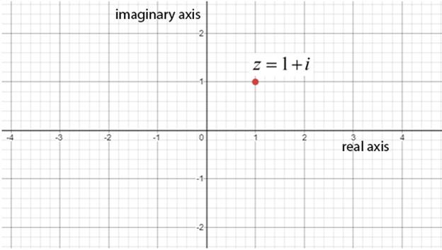 EBK PRECALCULUS W/LIMITS, Chapter 6.6, Problem 5E , additional homework tip  2