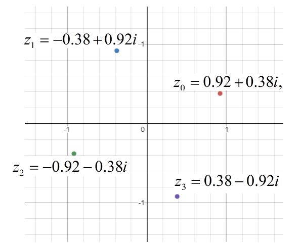 EBK PRECALCULUS W/LIMITS, Chapter 6.6, Problem 80E 