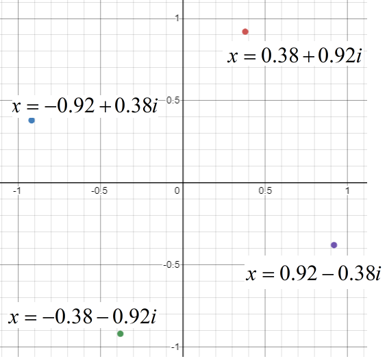 EBK PRECALCULUS W/LIMITS, Chapter 6.6, Problem 87E 