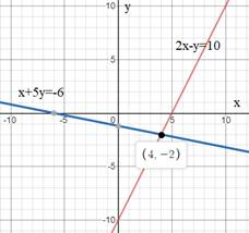 Precalculus with Limits, Chapter 7, Problem 11RE 