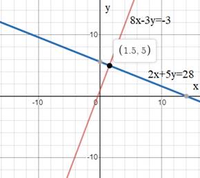 EBK PRECALCULUS W/LIMITS, Chapter 7, Problem 12RE 