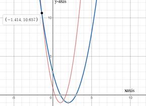 EBK PRECALCULUS W/LIMITS, Chapter 7, Problem 13RE 