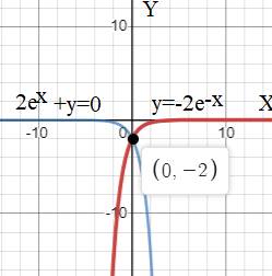 Precalculus with Limits, Chapter 7, Problem 15RE 