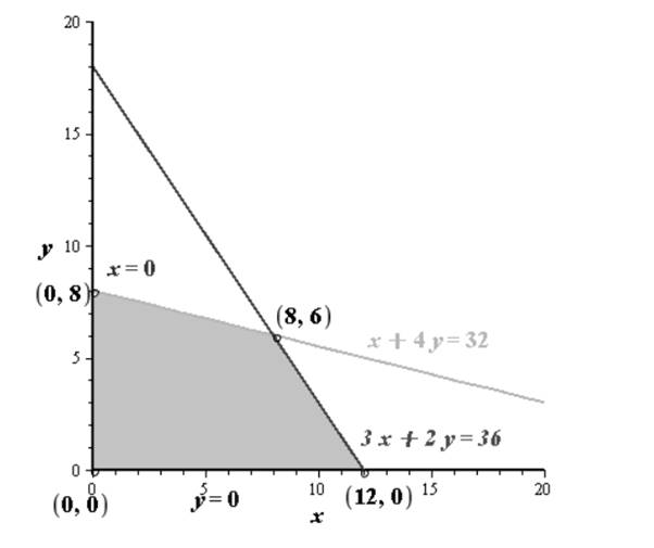 EBK PRECALCULUS W/LIMITS, Chapter 7, Problem 18CT 