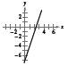 Precalculus with Limits, Chapter 7, Problem 30RE 