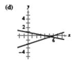 EBK PRECALCULUS W/LIMITS, Chapter 7, Problem 32RE 