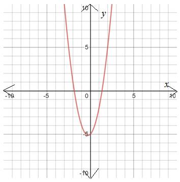 EBK PRECALCULUS W/LIMITS, Chapter 7, Problem 44RE , additional homework tip  1