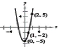 EBK PRECALCULUS W/LIMITS, Chapter 7, Problem 44RE , additional homework tip  2