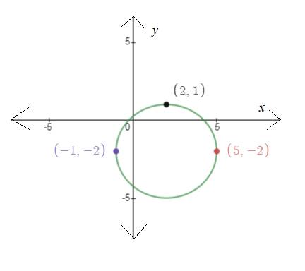 EBK PRECALCULUS W/LIMITS, Chapter 7, Problem 46RE , additional homework tip  1