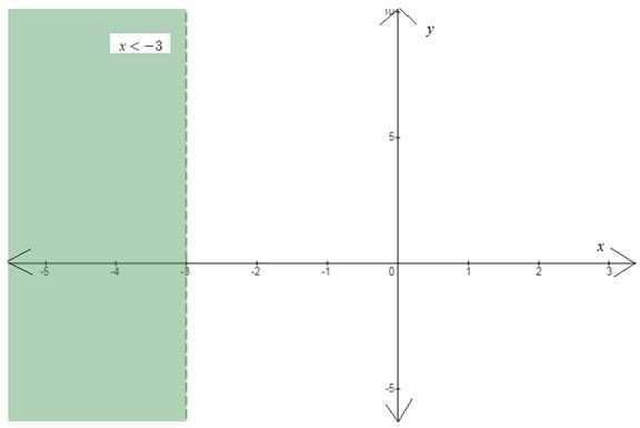 Precalculus with Limits, Chapter 7, Problem 4PS , additional homework tip  1