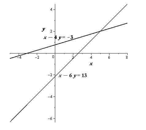 Precalculus with Limits, Chapter 7, Problem 5PS , additional homework tip  1